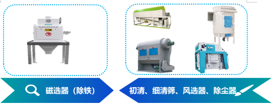 看3