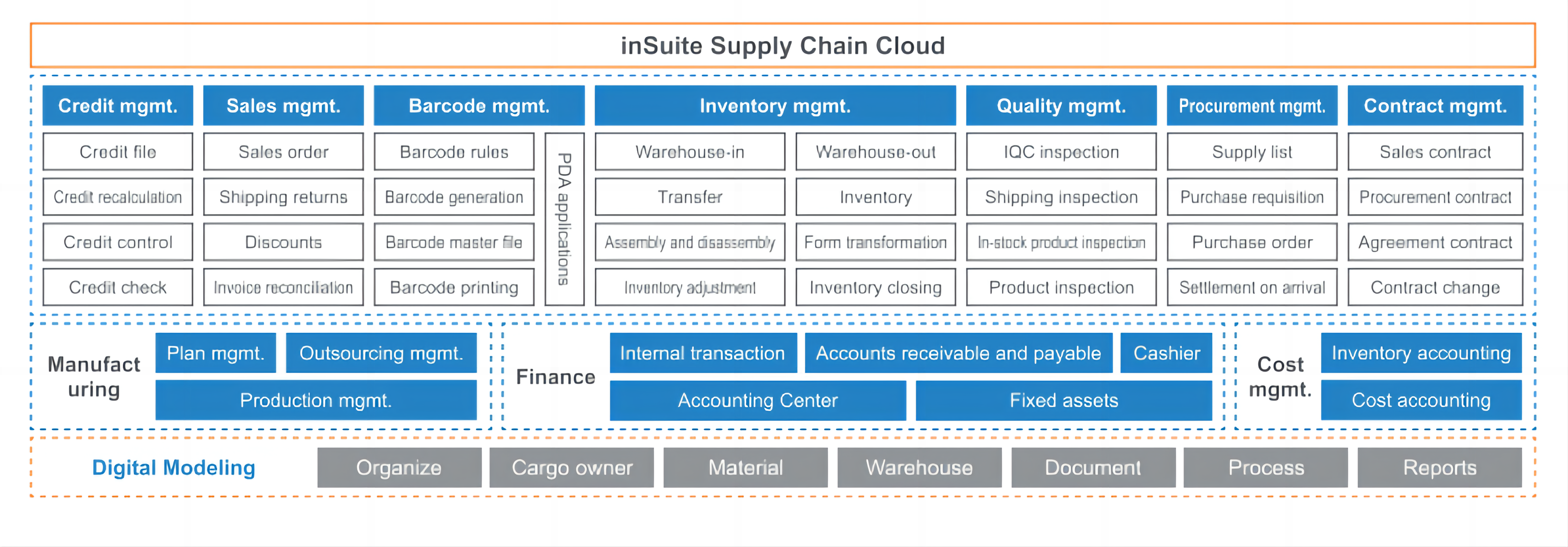 le cloud de la chaîne d'approvisionnement inSuite Inspur Haiyue