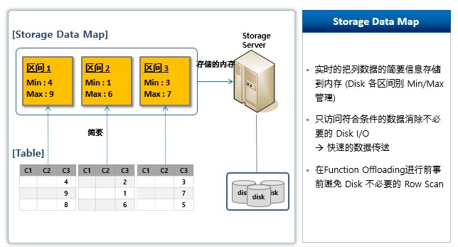 存储索引 存储索引