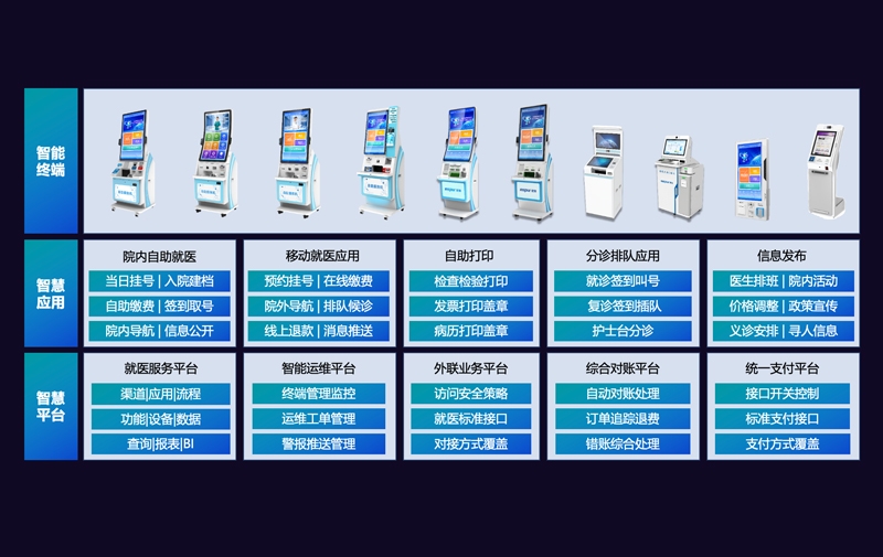 AI+智能终端 赋能智慧就医解决方案